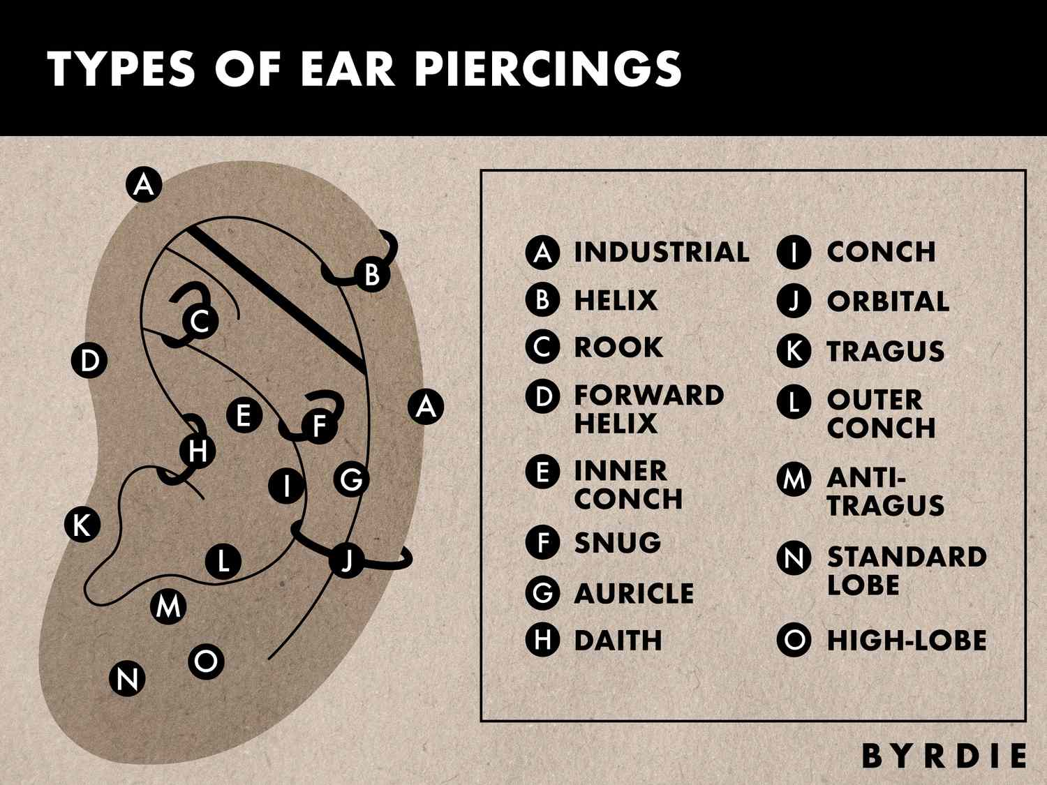 Tabela de tipos de piercings nas orelhas
